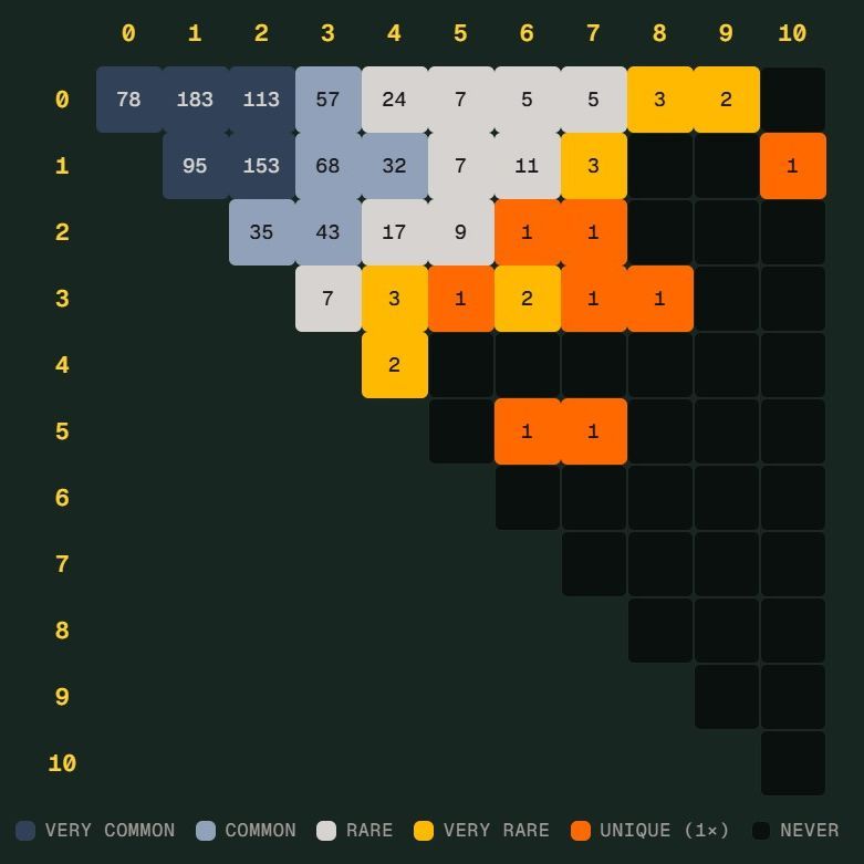 米兰体育体育中国官方网站 - 体育馆登录注册入口世界杯 Scorigami 差一点诞生:德国7比1后还会出现吗